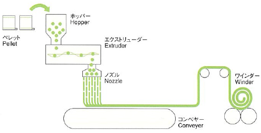 クレバルカー